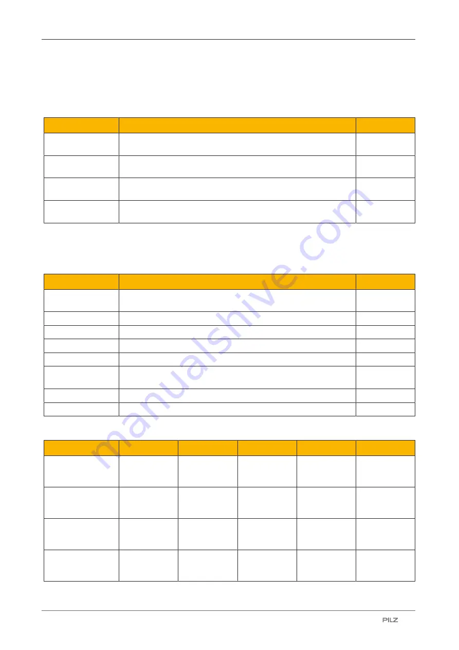 Pilz 6D000020 Operating Manual Download Page 99