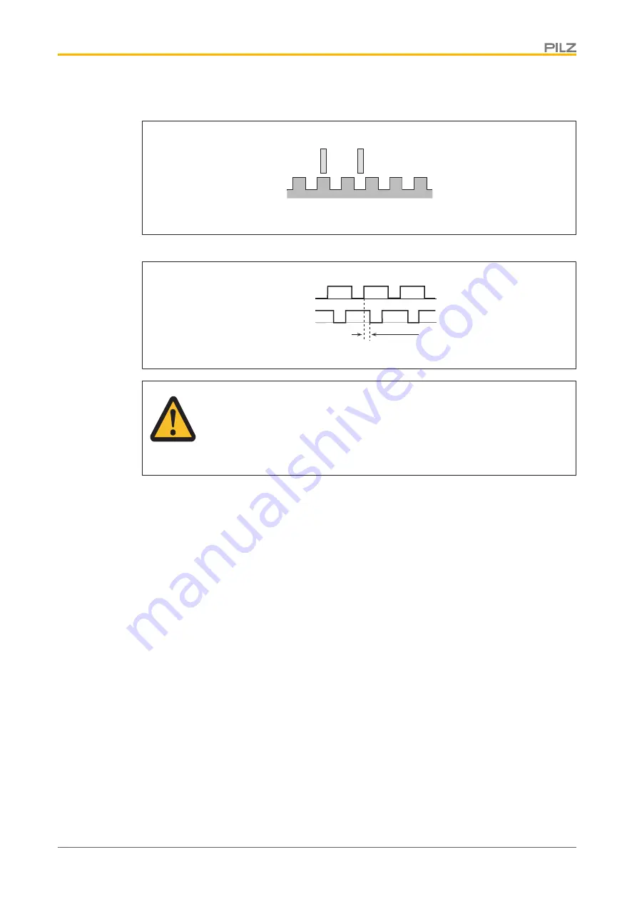 Pilz 750330 Operating Manual Download Page 28