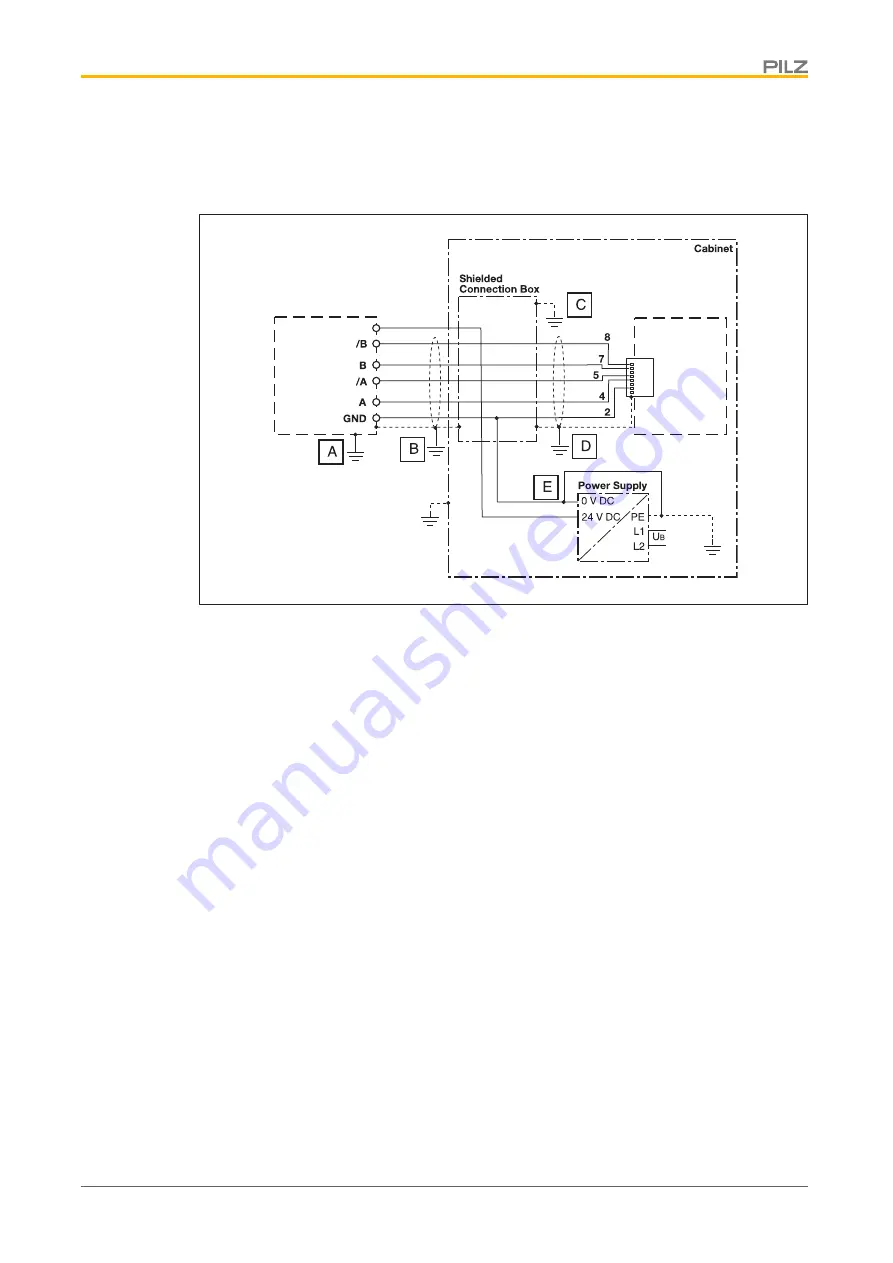 Pilz 750330 Operating Manual Download Page 39