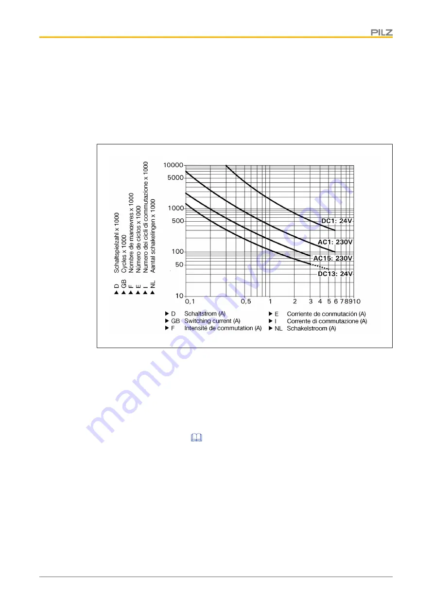 Pilz 750330 Operating Manual Download Page 81