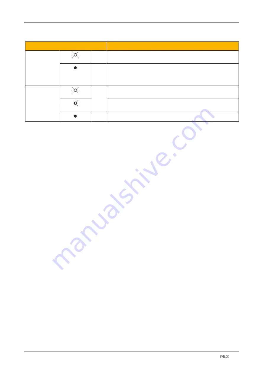 Pilz 772 160 Operating Manual Download Page 33