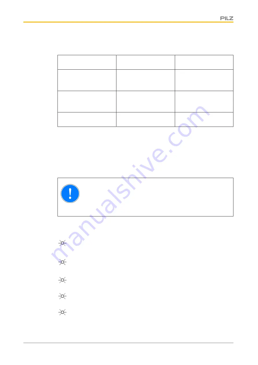 Pilz 773 632 Operating Manual Download Page 12