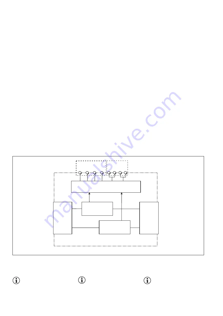 Pilz 773510 Operating Instructions Manual Download Page 2