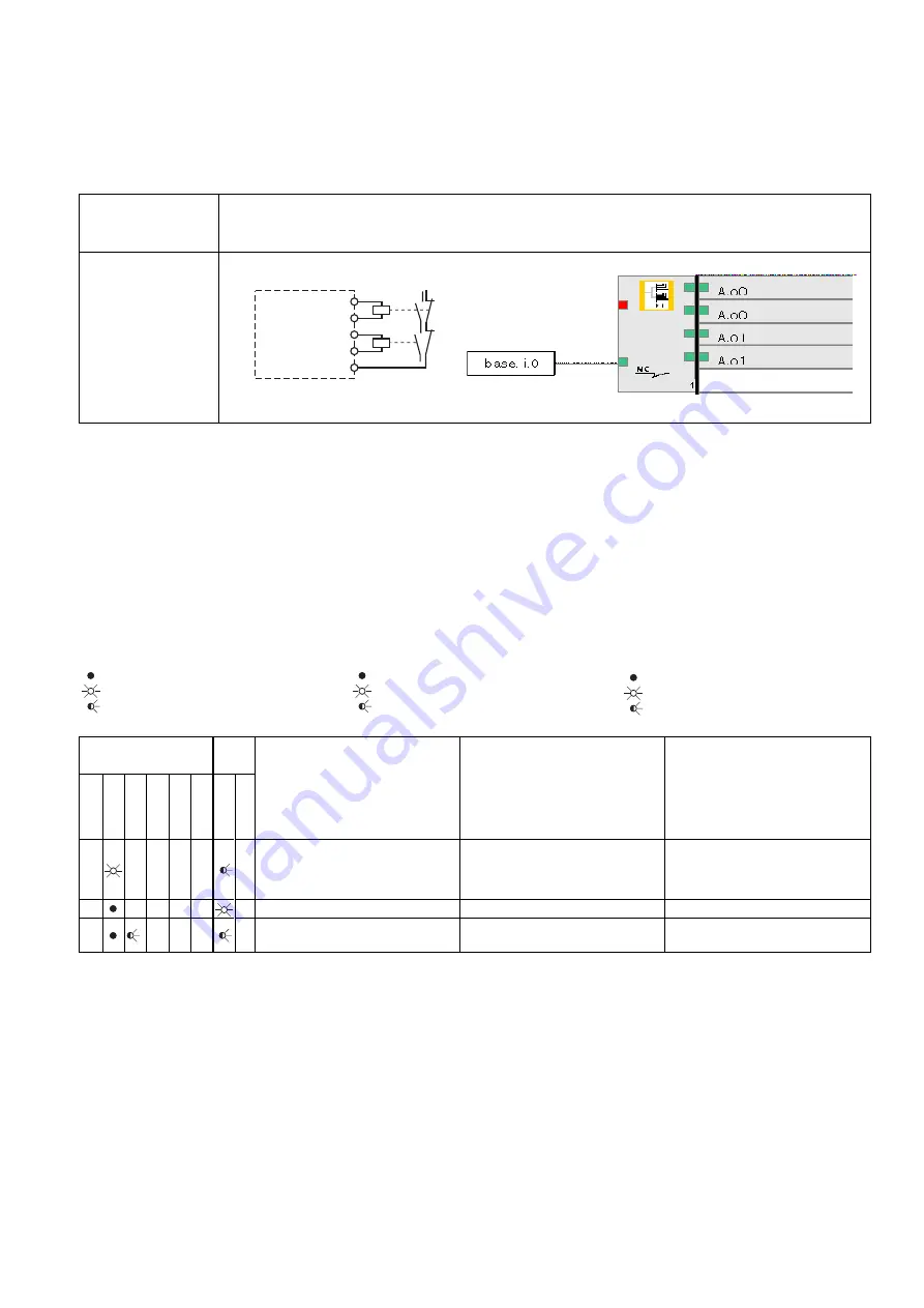 Pilz 773510 Скачать руководство пользователя страница 5