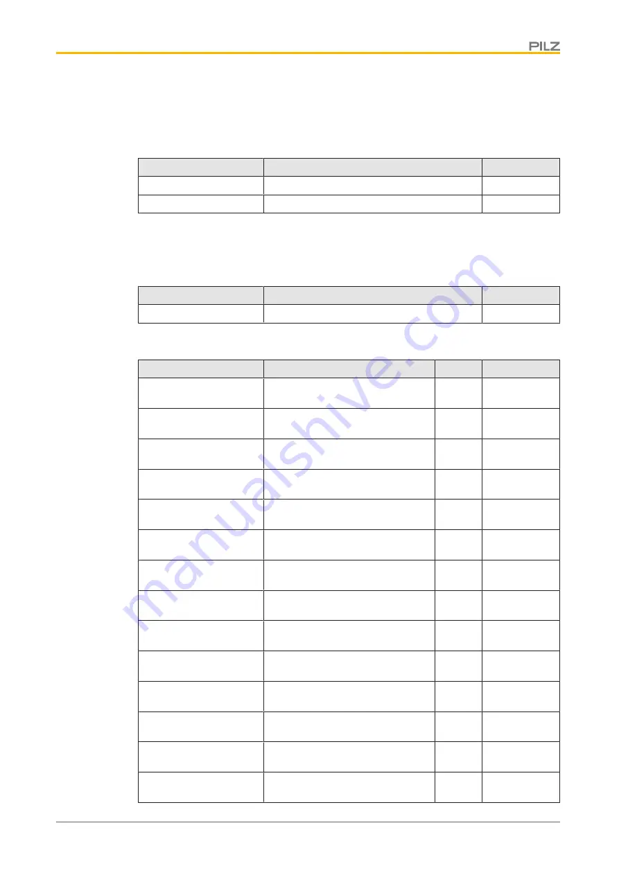 Pilz 773601 Operating Manual Download Page 27