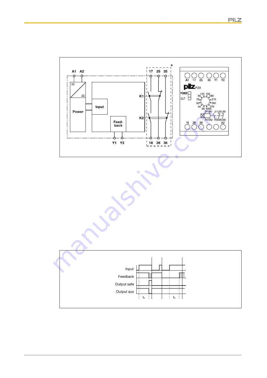 Pilz 774020 Скачать руководство пользователя страница 8