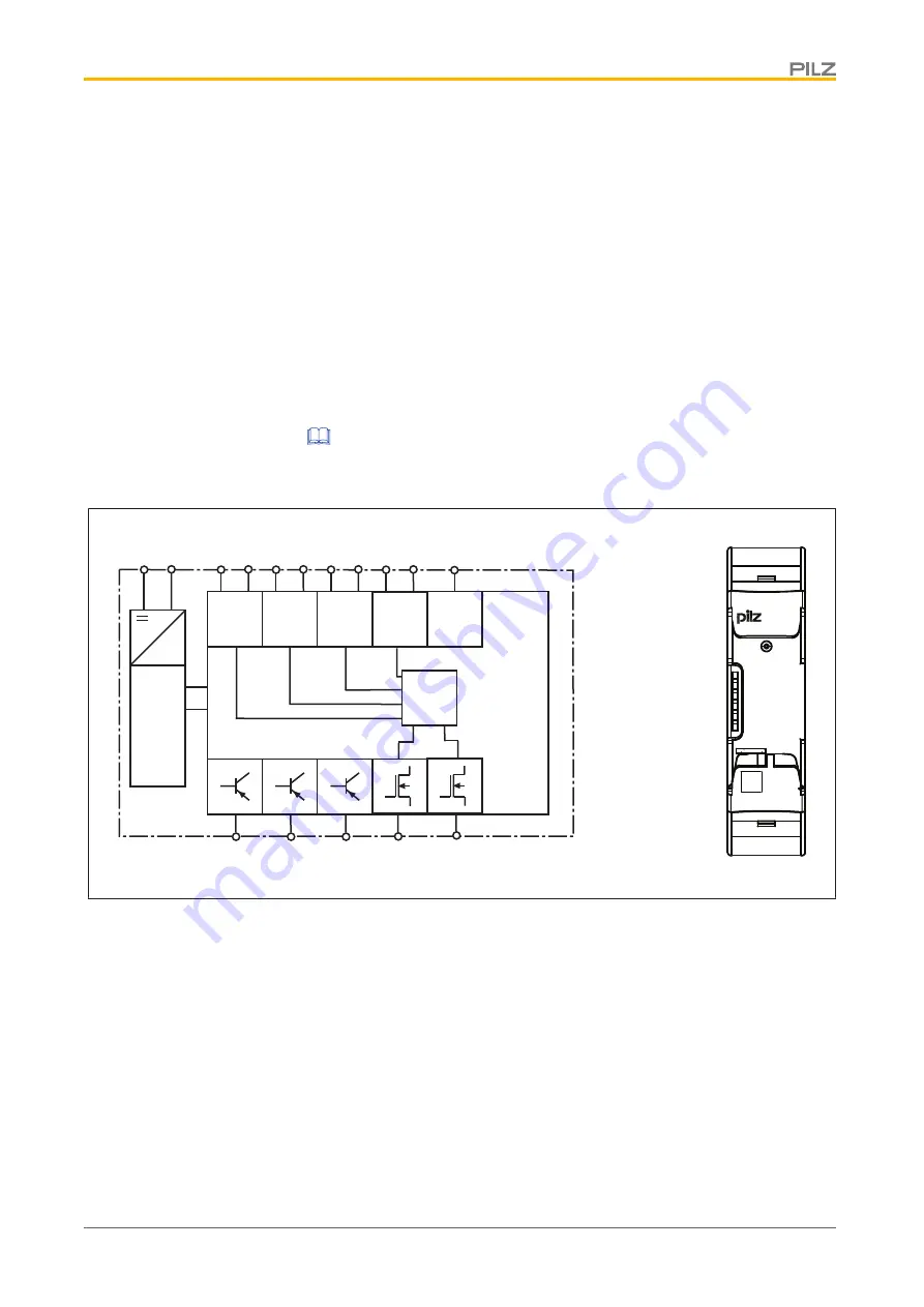 Pilz PDP20 F 4 mag Operating Manual Download Page 7