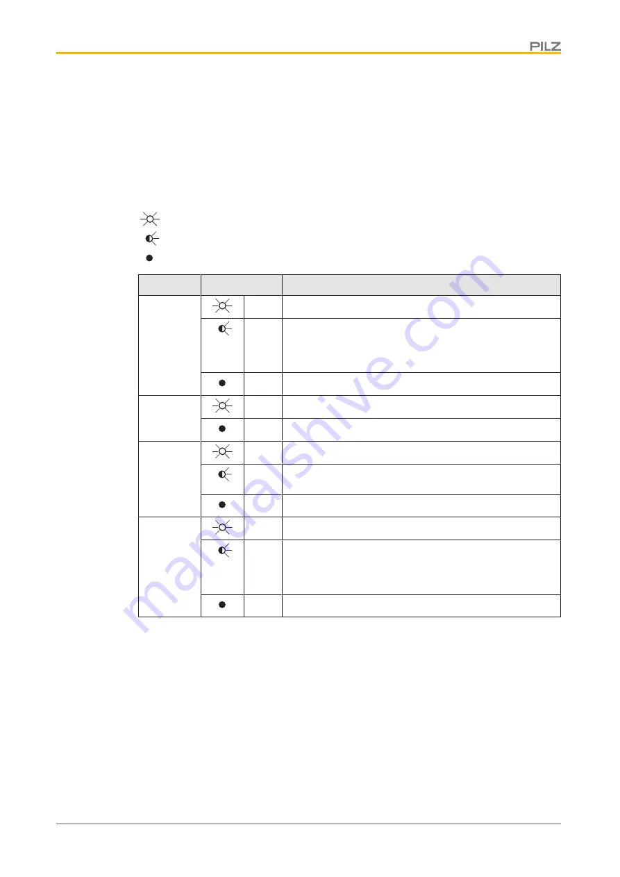 Pilz PDP67 F 8DI ION PT Manual Download Page 18