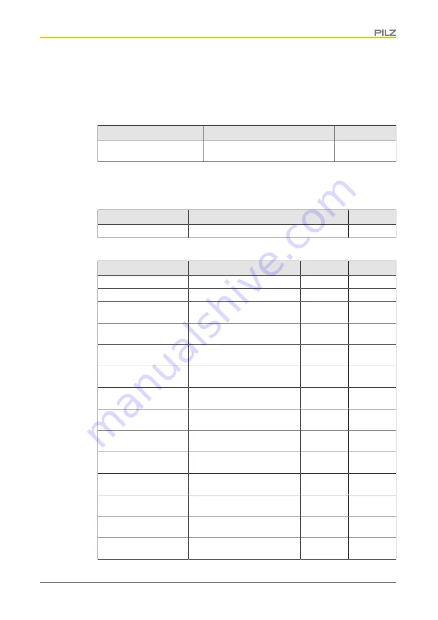 Pilz PDP67 F 8DI ION PT Manual Download Page 22