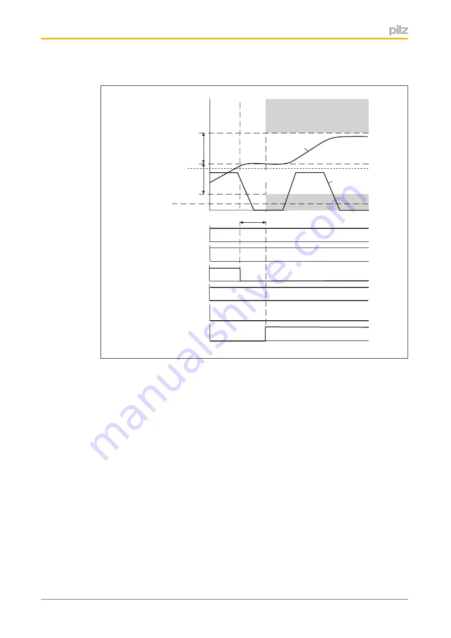 Pilz PMCprotego S1--2 Operating Manual Download Page 42