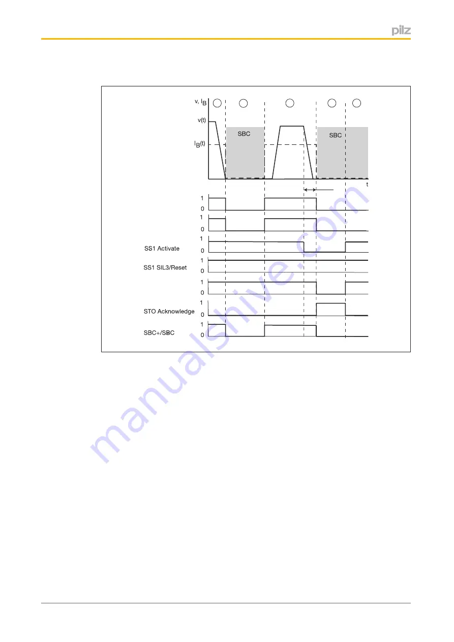 Pilz PMCprotego S1--2 Operating Manual Download Page 49