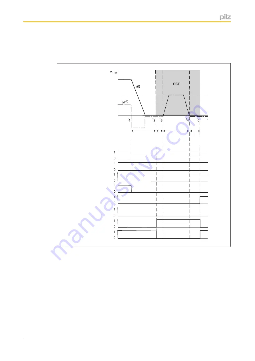 Pilz PMCprotego S1--2 Operating Manual Download Page 51