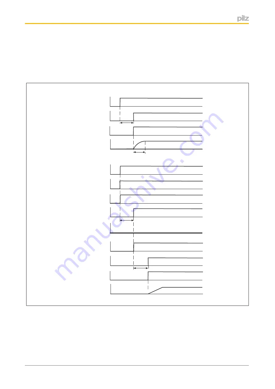 Pilz PMCprotego S1--2 Operating Manual Download Page 72