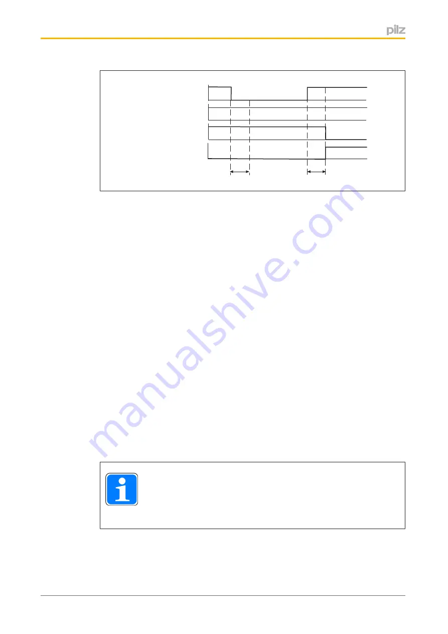 Pilz PMCprotego S1--2 Operating Manual Download Page 74