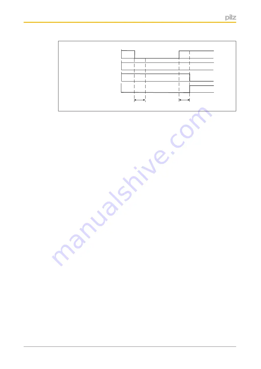 Pilz PMCprotego S1--2 Operating Manual Download Page 82