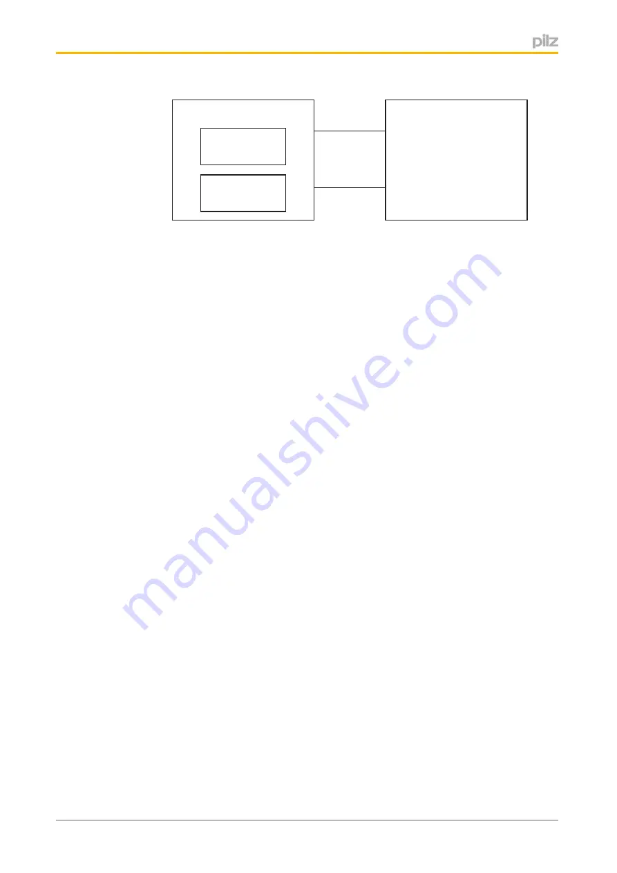 Pilz PMCprotego S1--2 Operating Manual Download Page 90