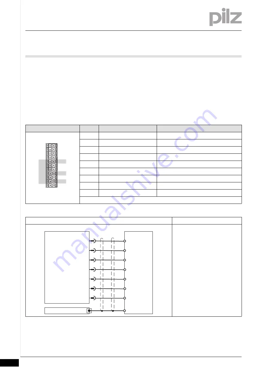 Pilz PMCprotego S1 Operating Manual Download Page 68