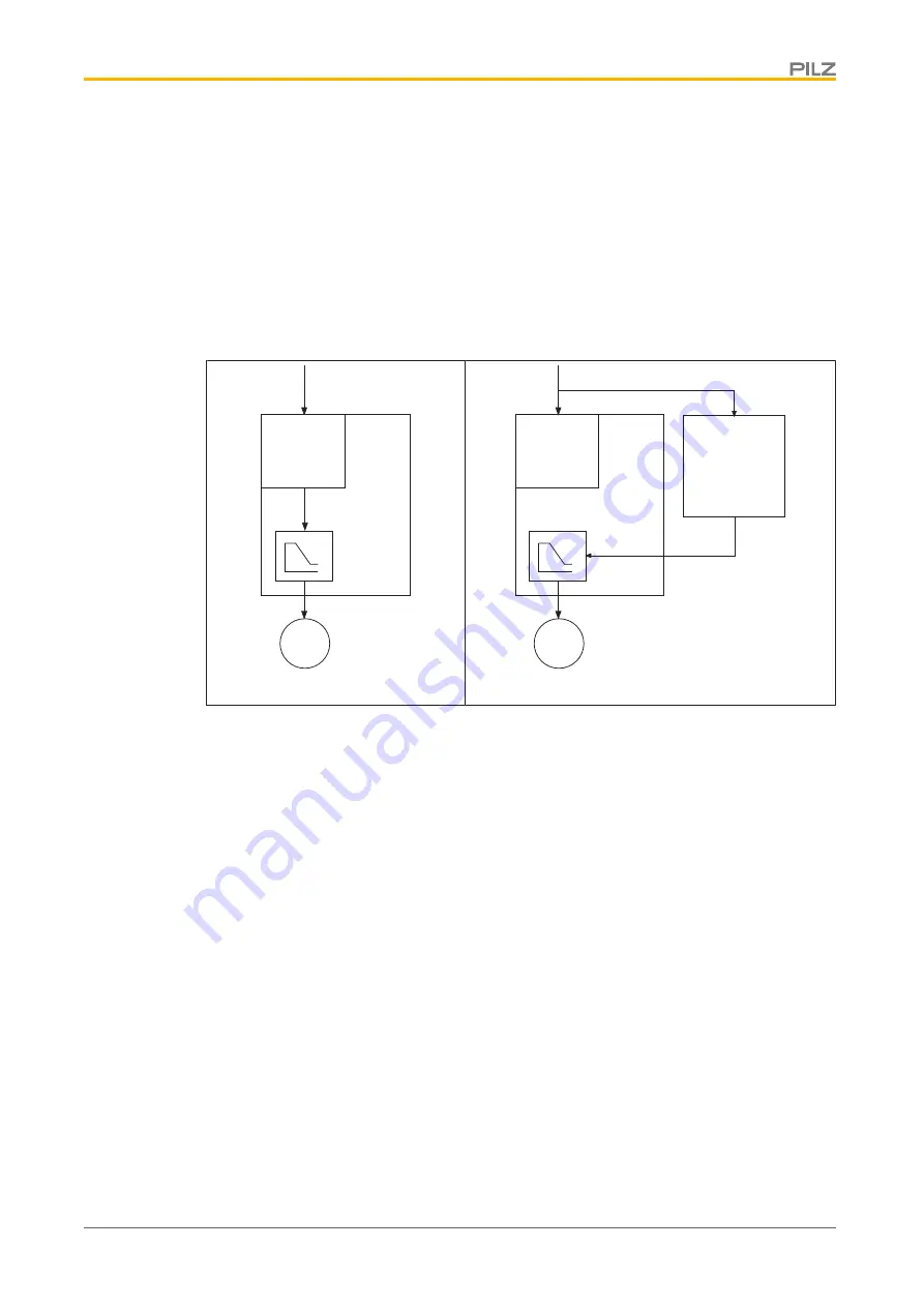 Pilz PMCprotego S2-2 Operating Manual Download Page 23