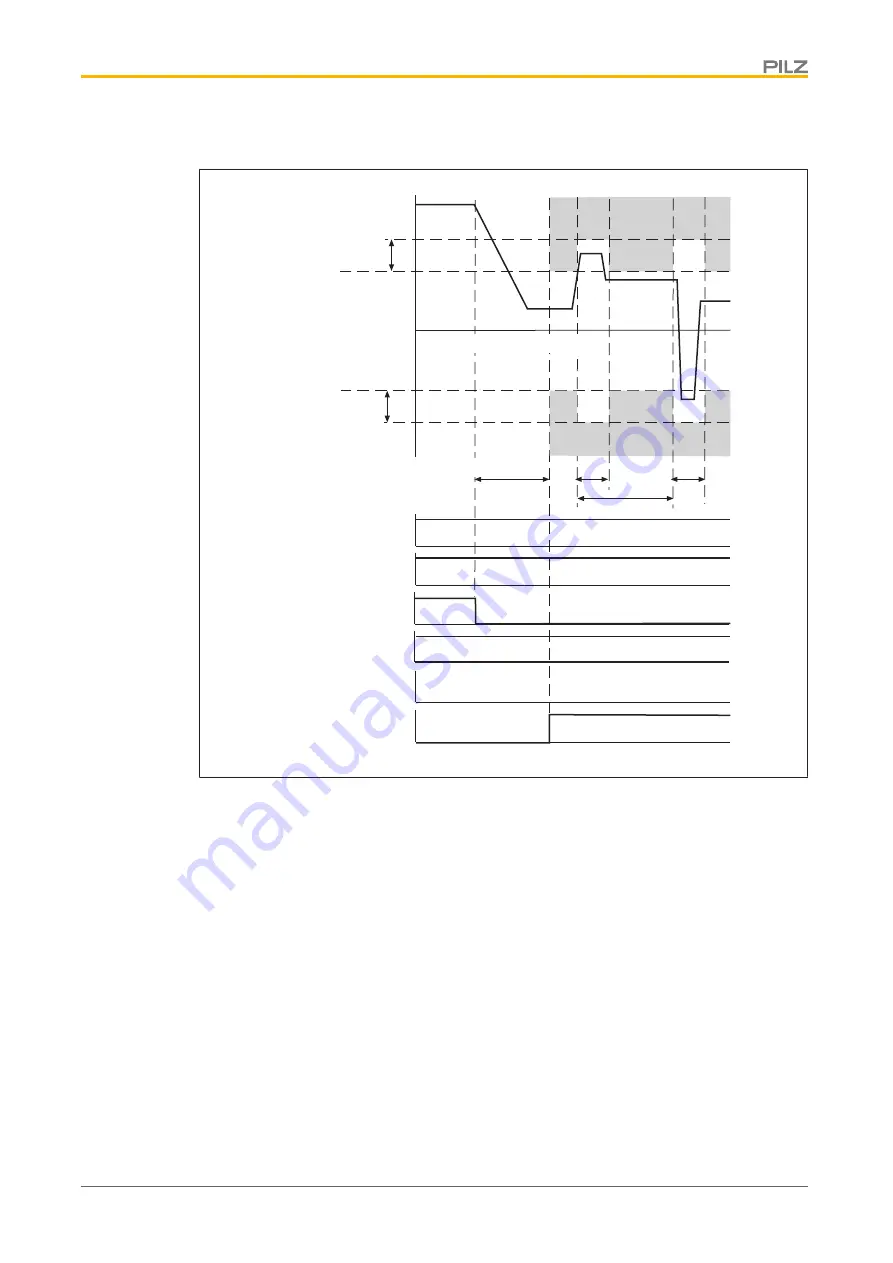 Pilz PMCprotego S2-2 Operating Manual Download Page 35