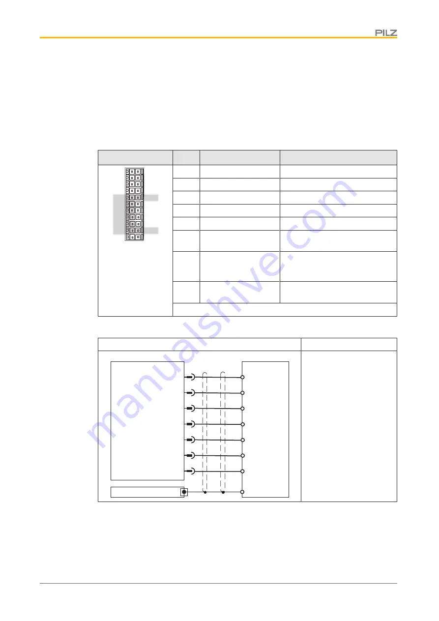 Pilz PMCprotego S2-2 Operating Manual Download Page 54