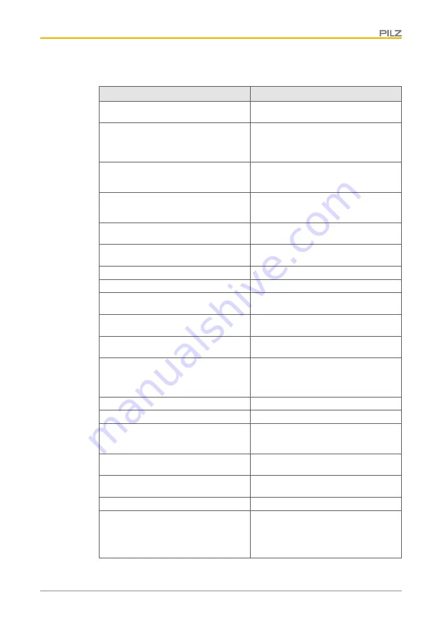 Pilz PMCtendo DD5 Operating Manual Download Page 6