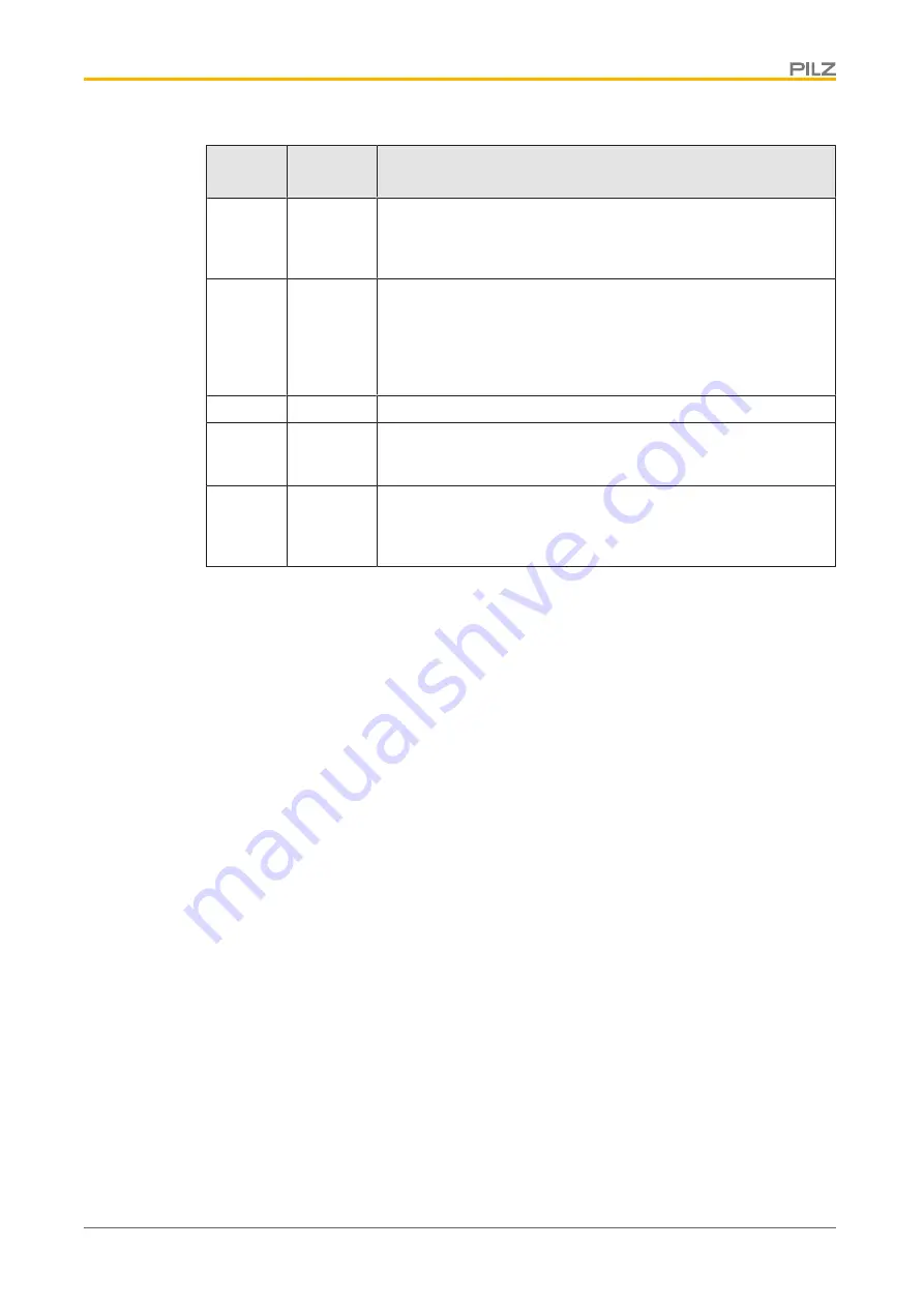 Pilz PMCtendo DD5 Operating Manual Download Page 18