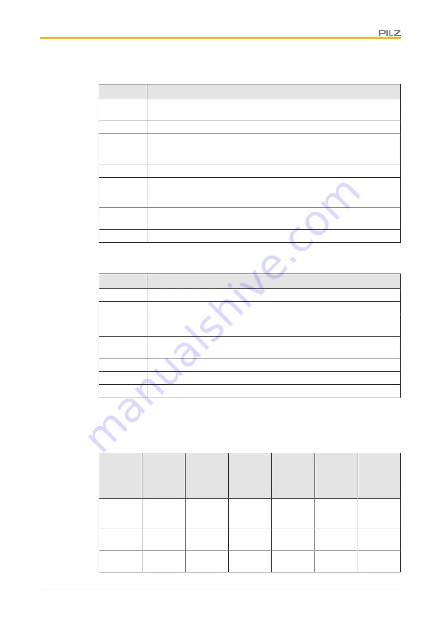 Pilz PMCtendo DD5 Operating Manual Download Page 21