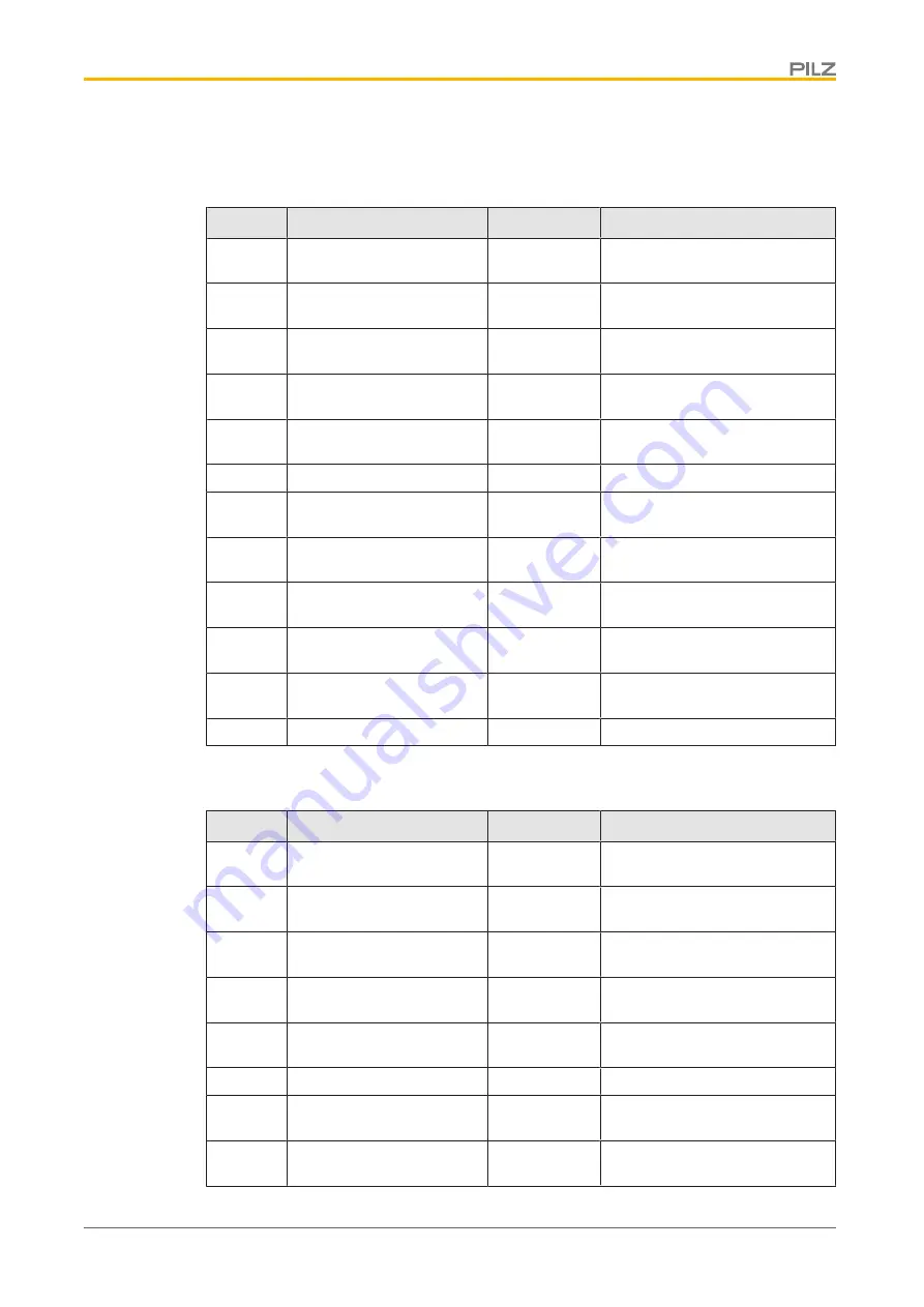 Pilz PMCtendo DD5 Operating Manual Download Page 24