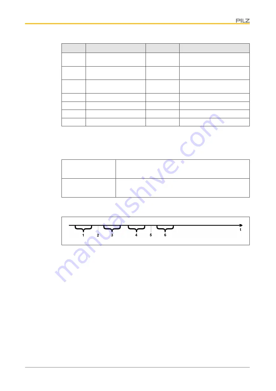 Pilz PMCtendo DD5 Operating Manual Download Page 25