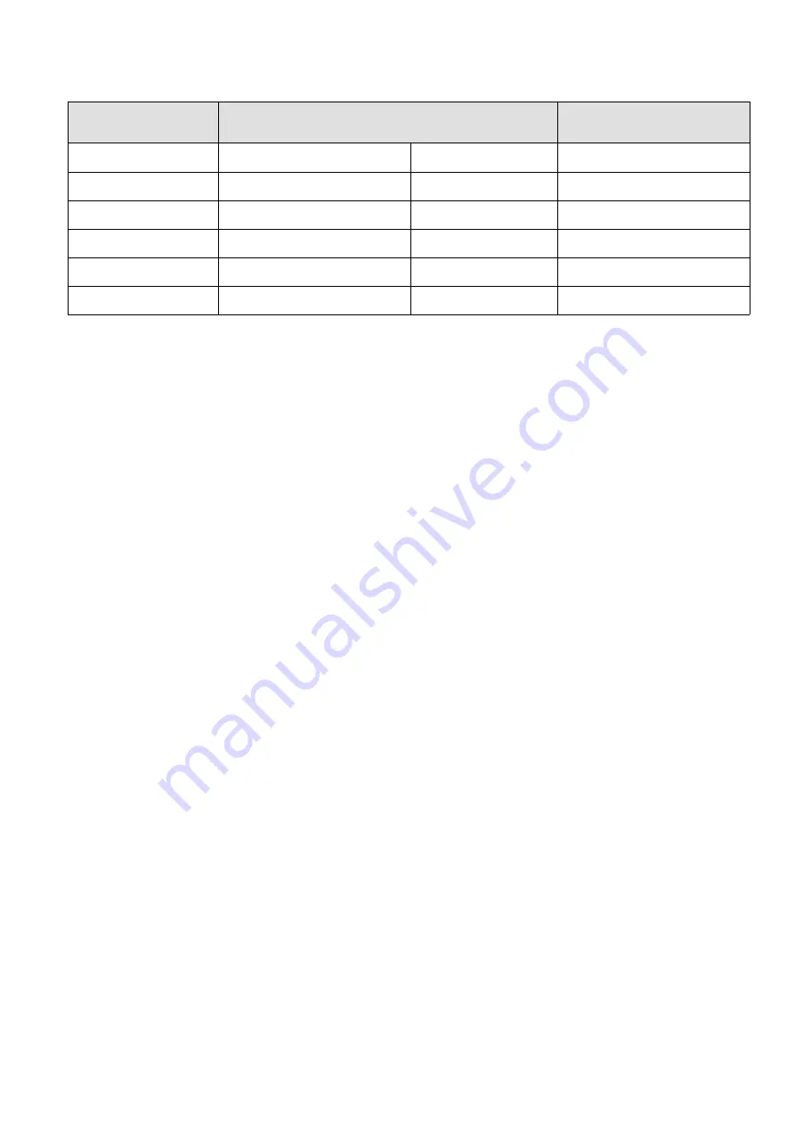 Pilz PMD s20 Operating Instructions Manual Download Page 5