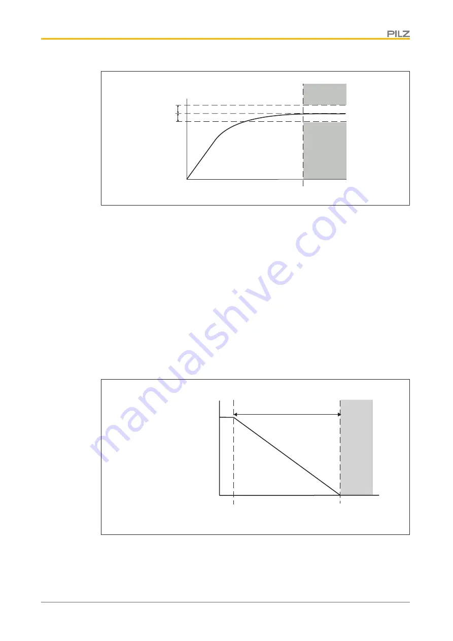 Pilz PNOZ m EF 2MM Operating Manual Download Page 18