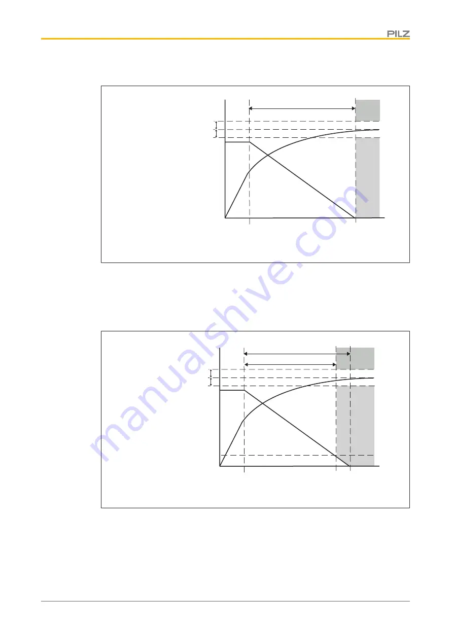 Pilz PNOZ m EF 2MM Operating Manual Download Page 20