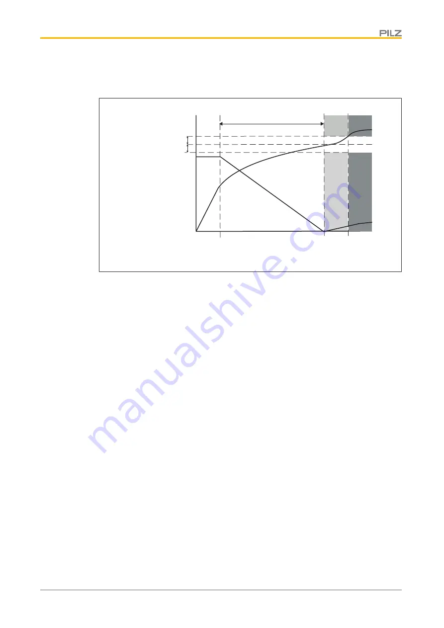 Pilz PNOZ m EF 2MM Operating Manual Download Page 21