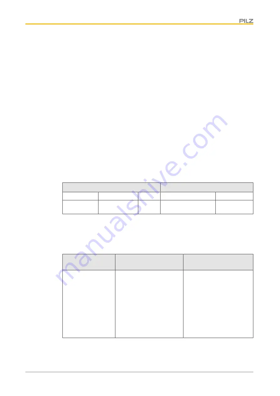 Pilz PNOZ m EF 2MM Operating Manual Download Page 50