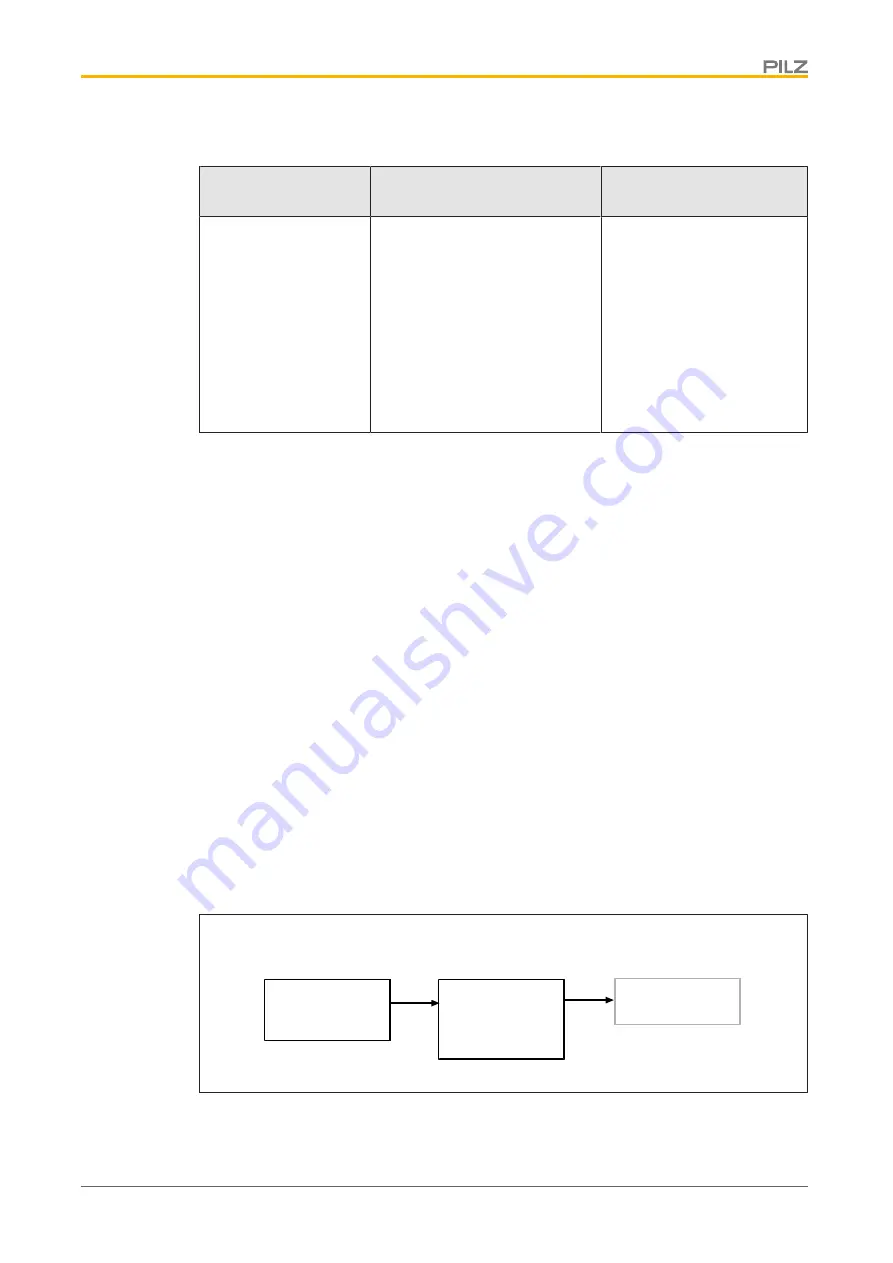 Pilz PNOZ m EF 2MM Operating Manual Download Page 55