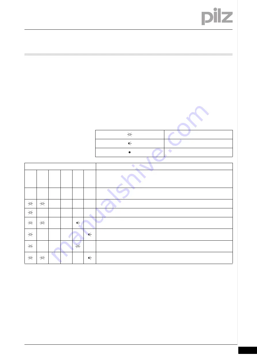 Pilz PNOZ m EF 8DI4DO Operating Manual Download Page 25