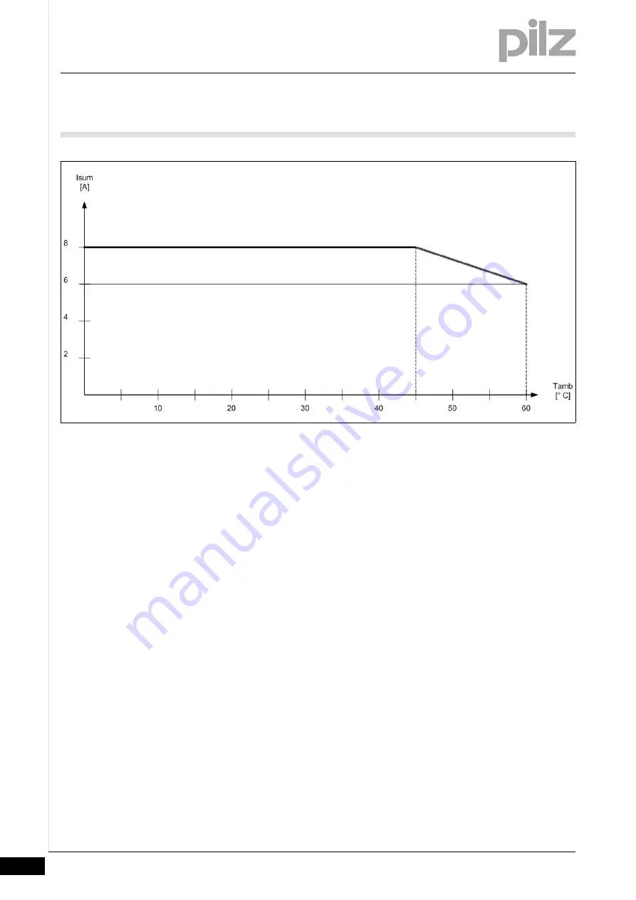 Pilz PNOZ m EF 8DI4DO Operating Manual Download Page 30