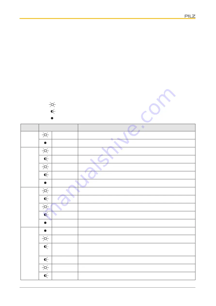 Pilz PNOZ m ES EtherNet/IP Operating Manual Download Page 20