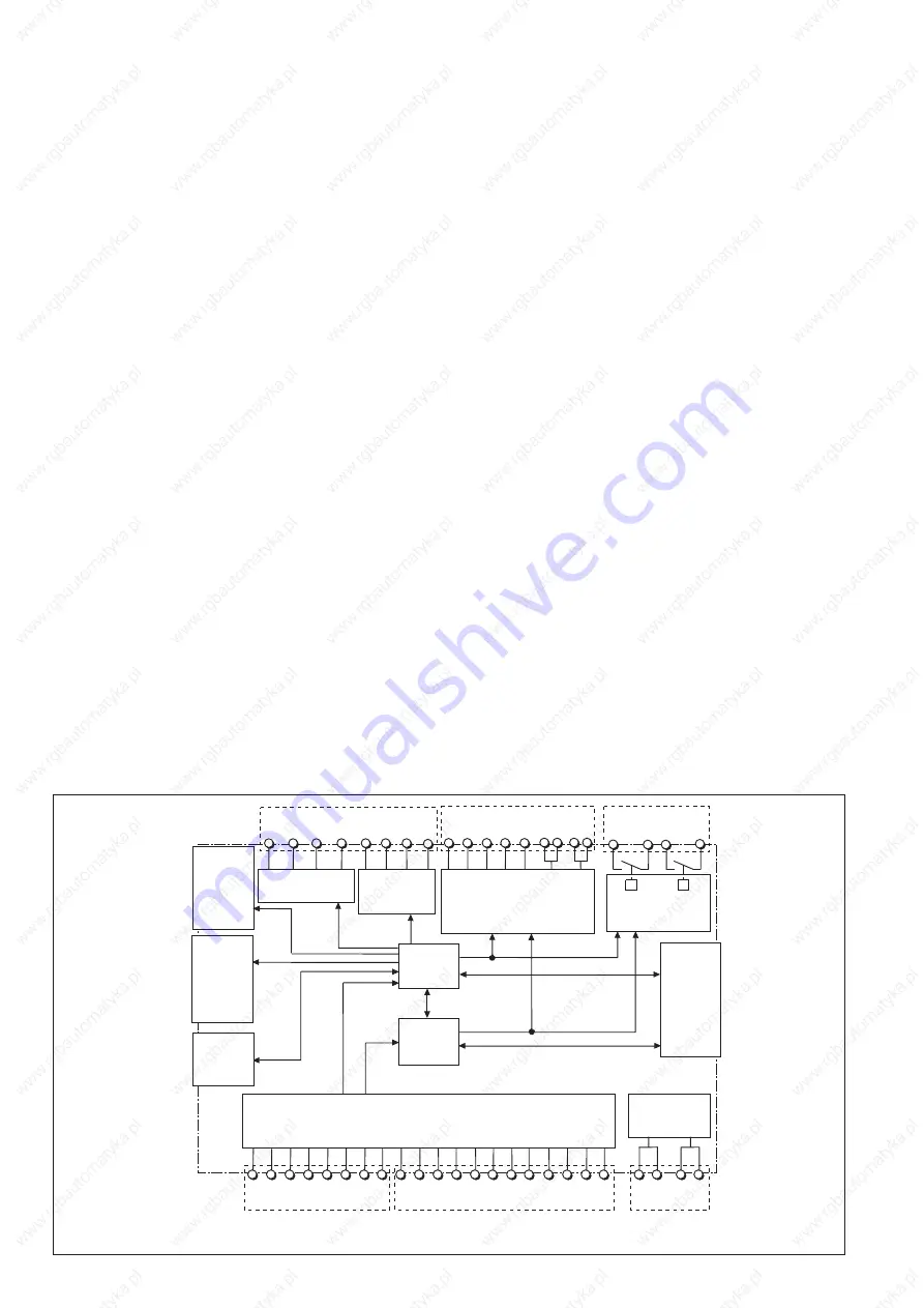 Pilz PNOZ m1p Operating Instructions Manual Download Page 2