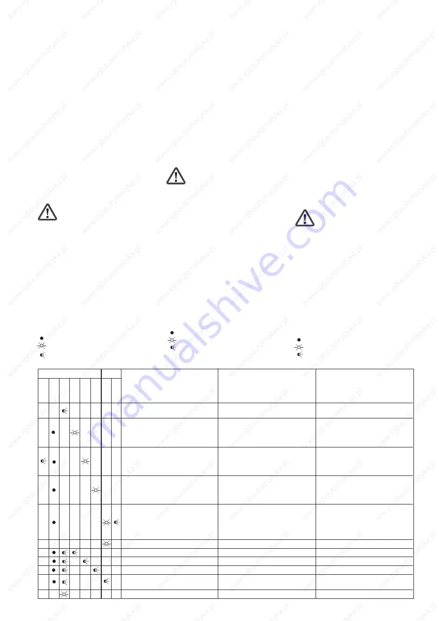 Pilz PNOZ m1p Operating Instructions Manual Download Page 5