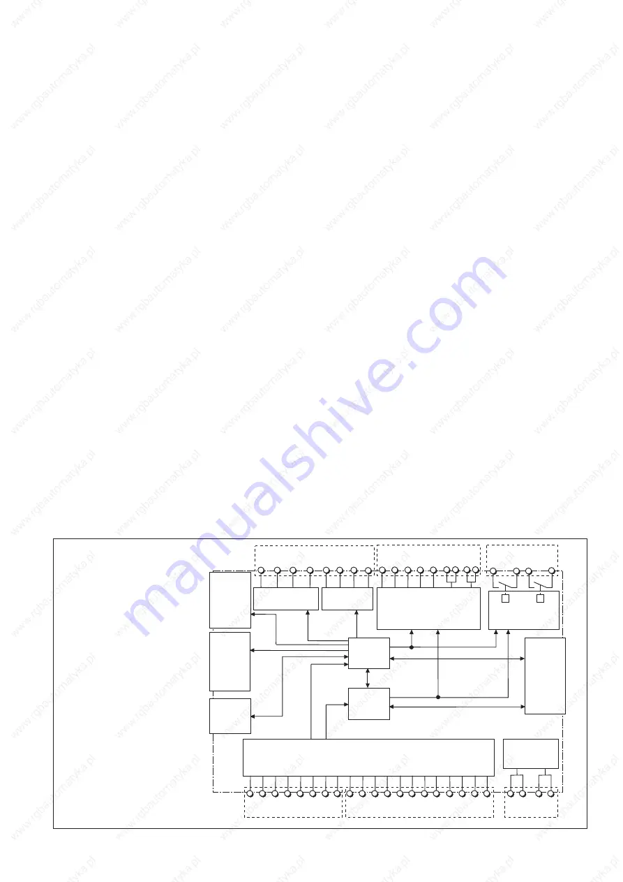 Pilz PNOZ m1p Operating Instructions Manual Download Page 9