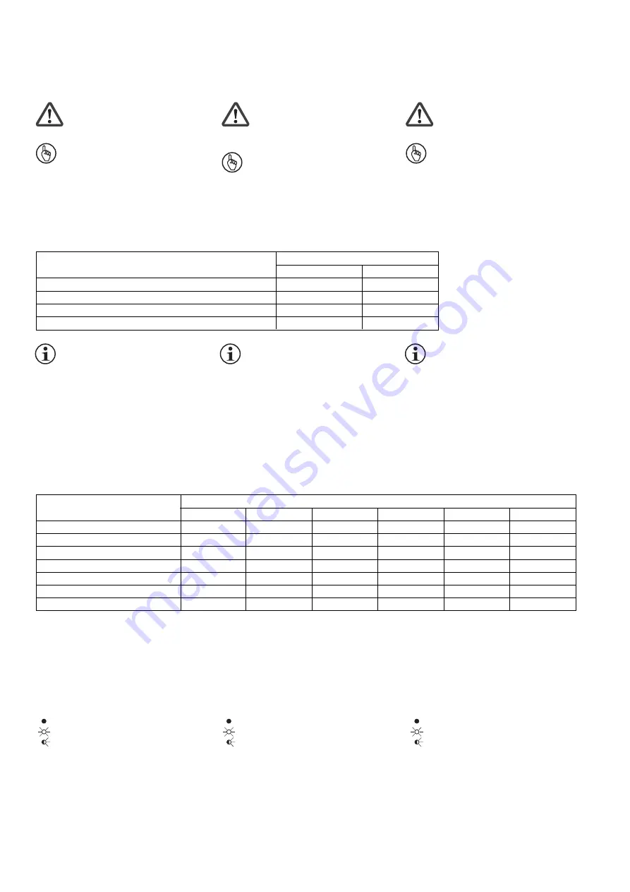 Pilz PNOZ mc4p Operating Instructions Manual Download Page 4