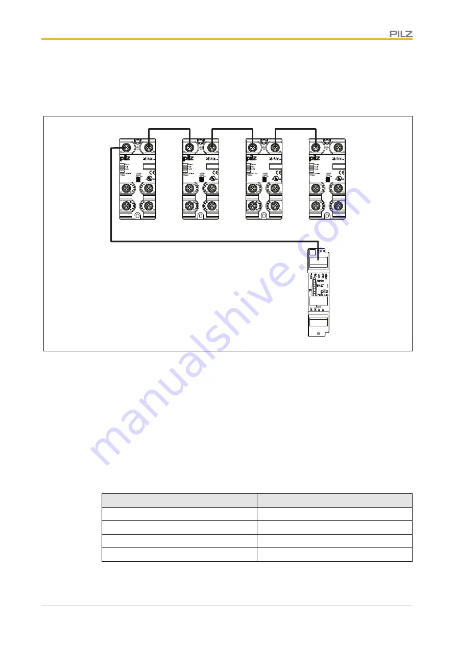 Pilz PNOZ ml2p Operating Manual Download Page 17