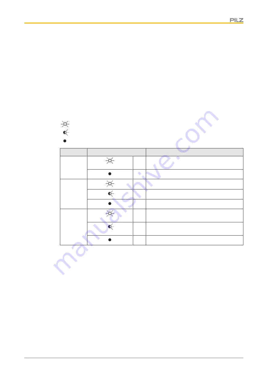 Pilz PNOZ ml2p Operating Manual Download Page 19