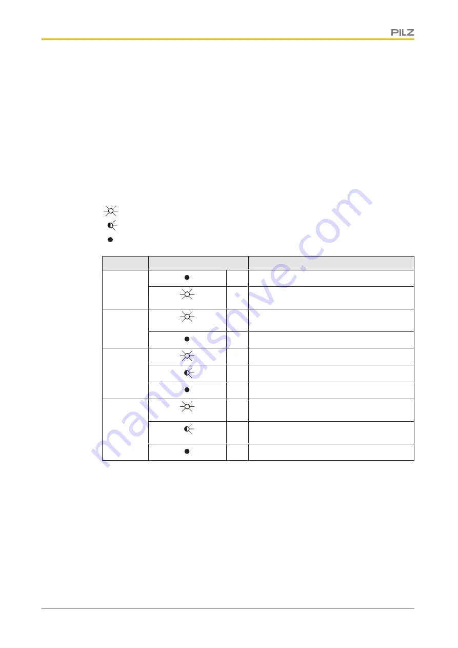 Pilz PNOZ mml2p Operating Manual Download Page 19