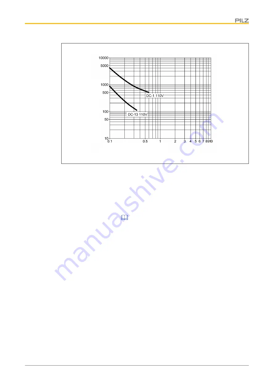 Pilz PNOZ mo5p Operating Manual Download Page 22