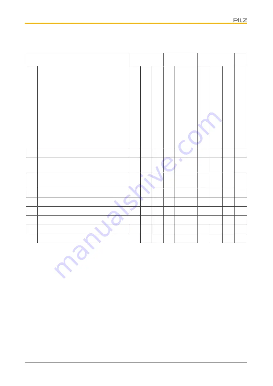 Pilz PNOZ ms2p TTL Operating Manual Download Page 28