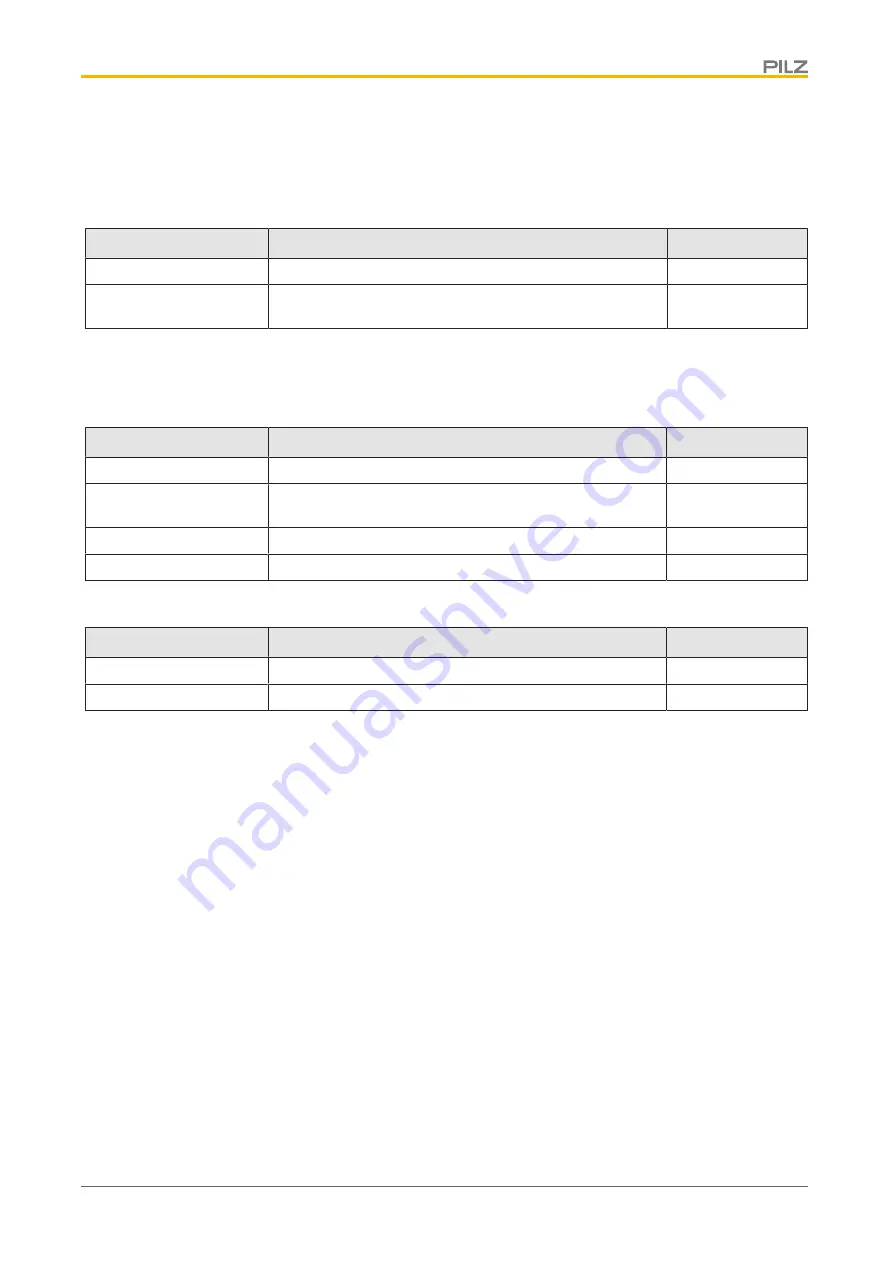 Pilz PNOZ ms2p TTL Operating Manual Download Page 33