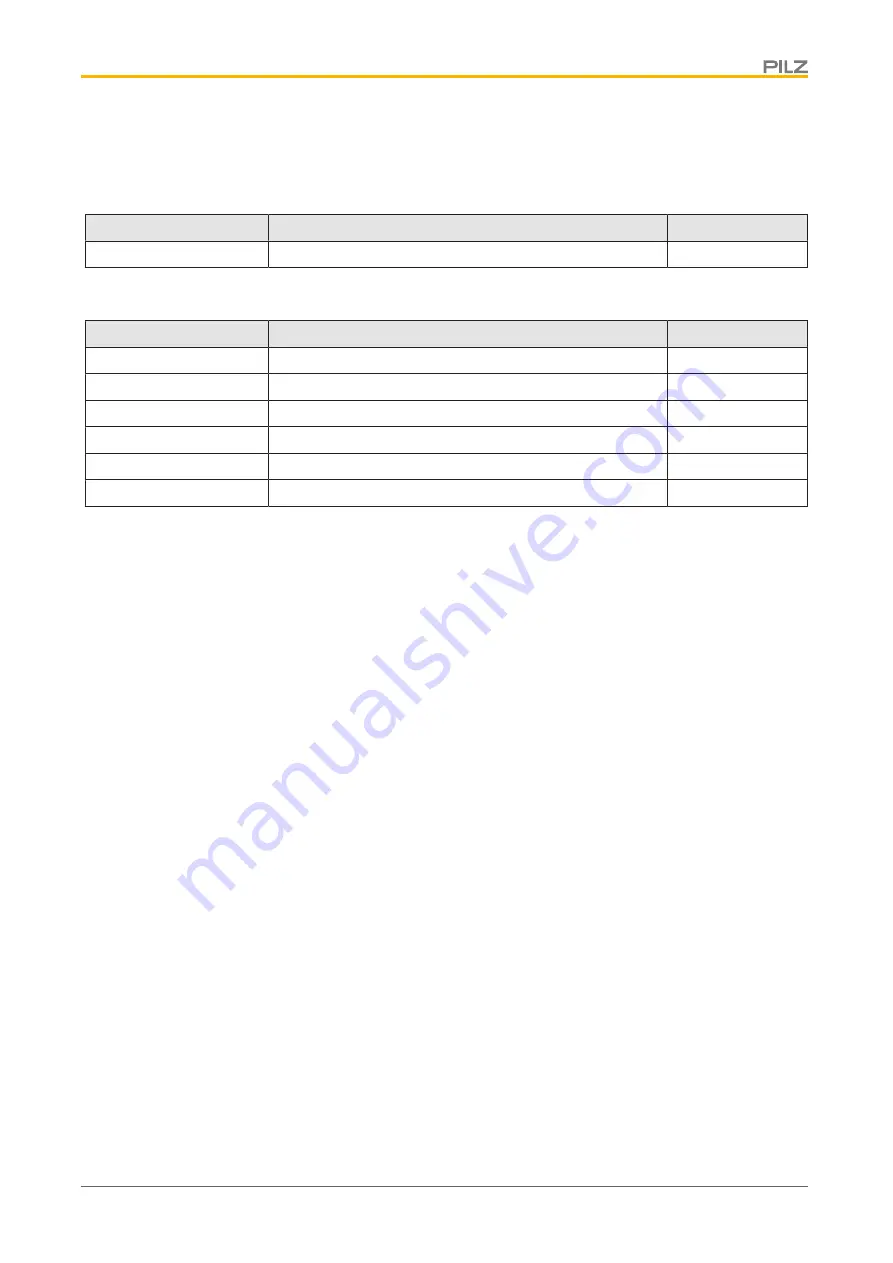 Pilz PNOZ msi b4 Box Operating Manual Download Page 18