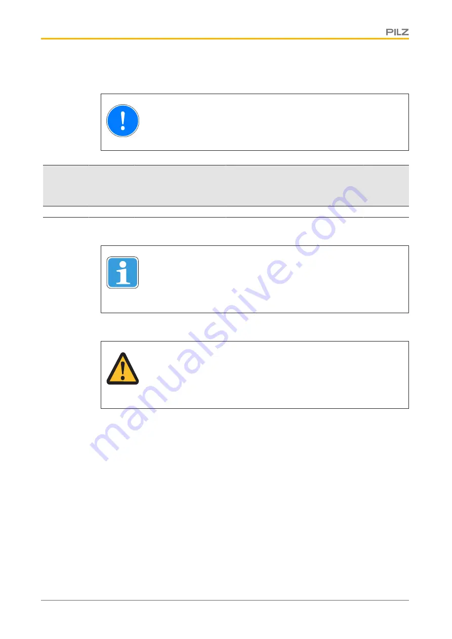 Pilz PNOZ po3.2p Operating Manual Download Page 14